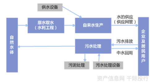 水務(wù)行業(yè)價值分析(圖1)