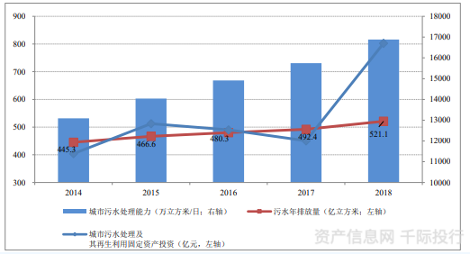 水務(wù)行業(yè)價值分析(圖8)