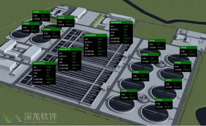 疫情之下 智慧污水處理為何成為剛需？(圖2)