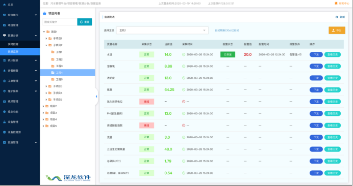 疫情之下 智慧污水處理為何成為剛需？(圖3)