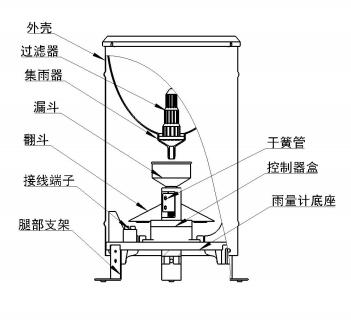 降雨量是怎么測量的 降雨量實時監(jiān)測方法(圖3)